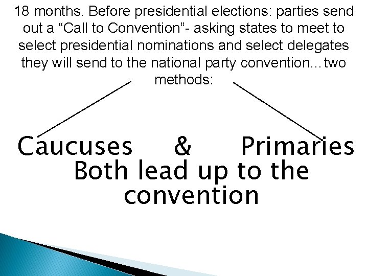 18 months. Before presidential elections: parties send out a “Call to Convention”- asking states