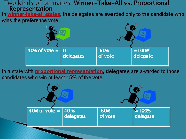 Two kinds of primaries: Winner-Take-All vs. Proportional Representation In winner-take-all states, the delegates are