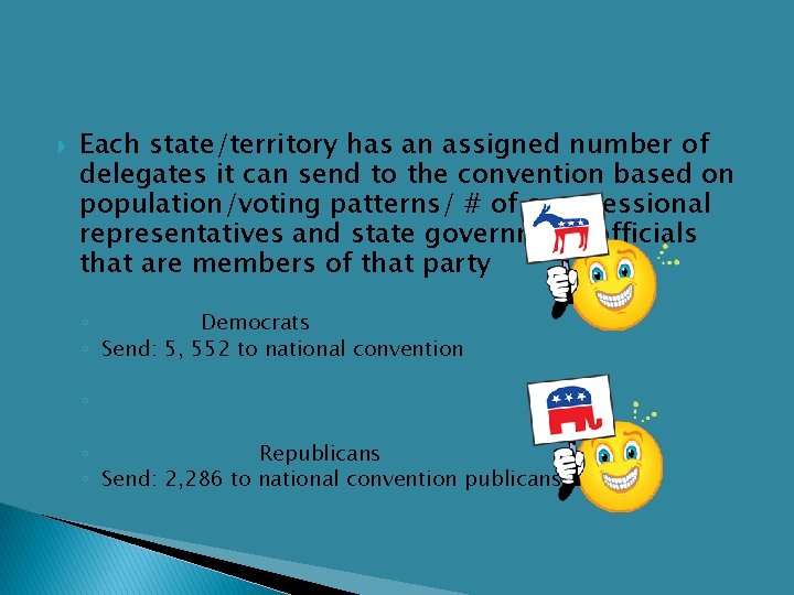  Each state/territory has an assigned number of delegates it can send to the