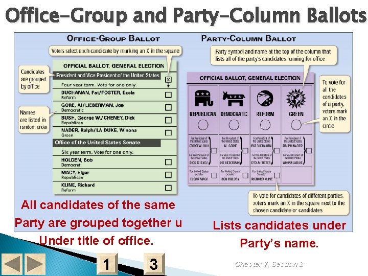 Office-Group and Party-Column Ballots All candidates of the same Party are grouped together u
