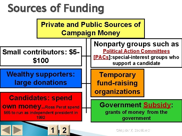 Sources of Funding Private and Public Sources of Campaign Money Nonparty groups such as