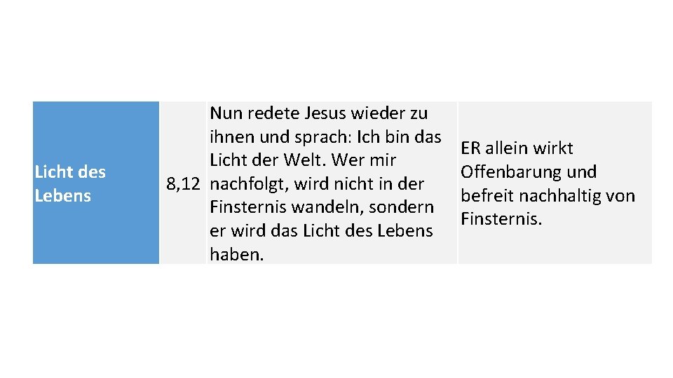 Licht des Lebens Nun redete Jesus wieder zu ihnen und sprach: Ich bin das