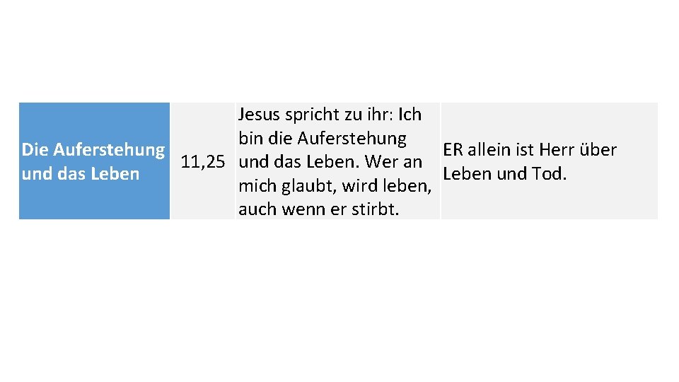 Jesus spricht zu ihr: Ich bin die Auferstehung Die Auferstehung ER allein ist Herr