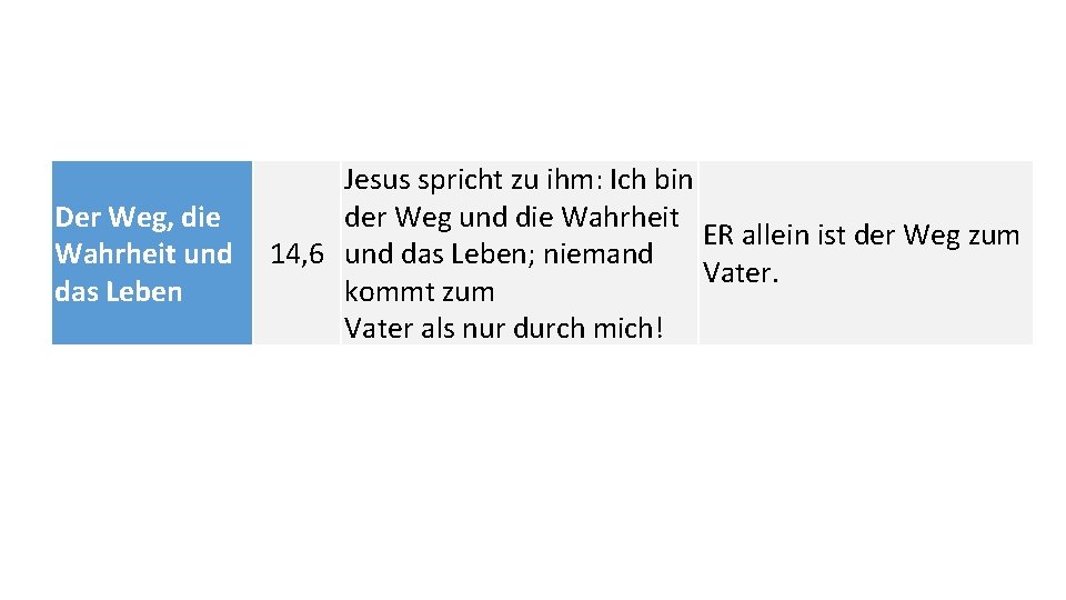 Der Weg, die Wahrheit und das Leben Jesus spricht zu ihm: Ich bin der