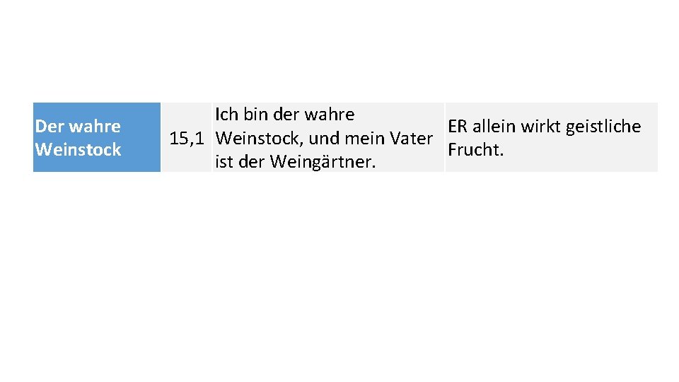 Der wahre Weinstock Ich bin der wahre ER allein wirkt geistliche 15, 1 Weinstock,