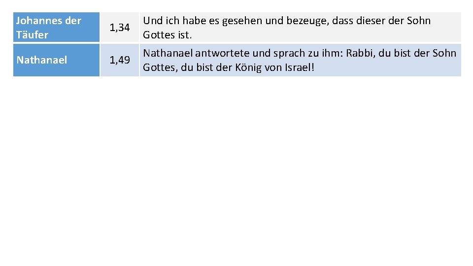 Johannes der Täufer Nathanael 1, 34 Und ich habe es gesehen und bezeuge, dass