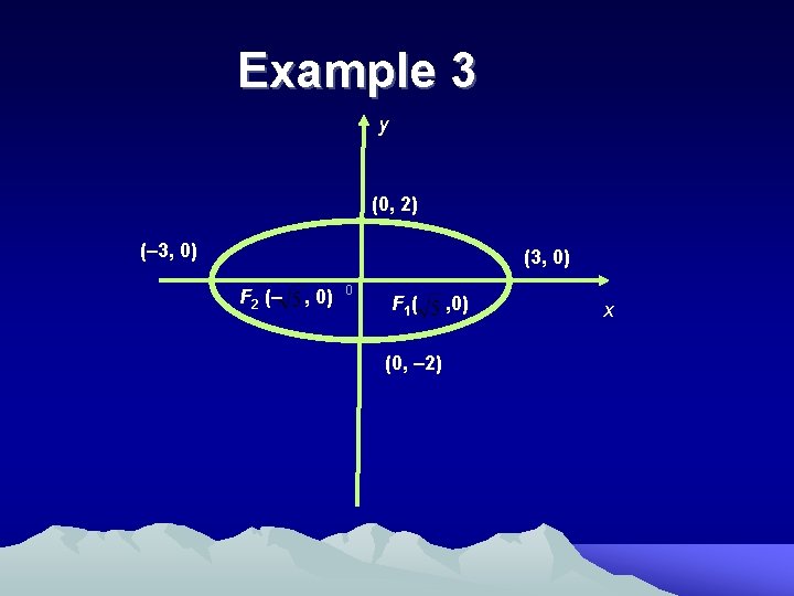 Example 3 y (0, 2) (– 3, 0) (3, 0) F 2 (– ,