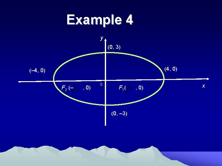 Example 4 y (0, 3) (4, 0) (– 4, 0) F 2 (– ,