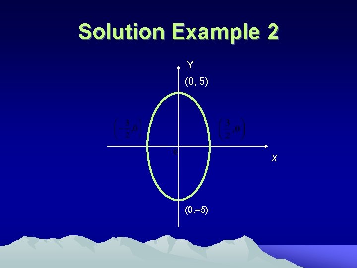 Solution Example 2 Y (0, 5) 0 X (0, – 5) 