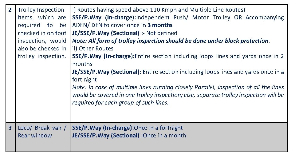 2 Trolley Inspection Items, which are required to be checked in on foot inspection,