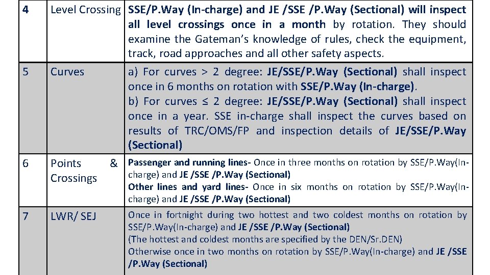 4 5 6 Level Crossing SSE/P. Way (In-charge) and JE /SSE /P. Way (Sectional)