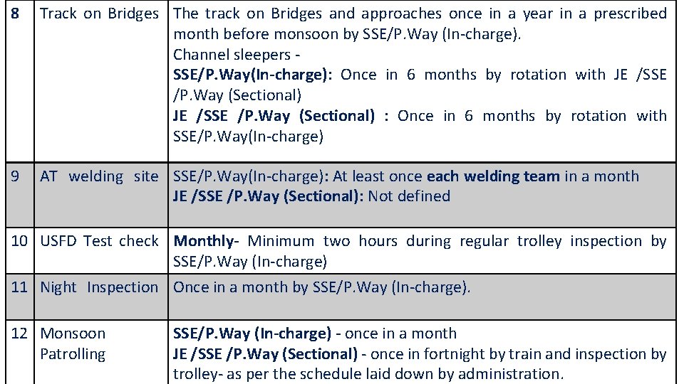 8 Track on Bridges The track on Bridges and approaches once in a year