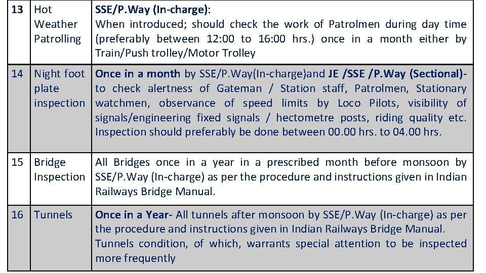 13 Hot Weather Patrolling SSE/P. Way (In-charge): When introduced; should check the work of