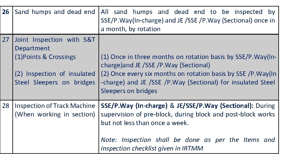 26 Sand humps and dead end All sand humps and dead end to be