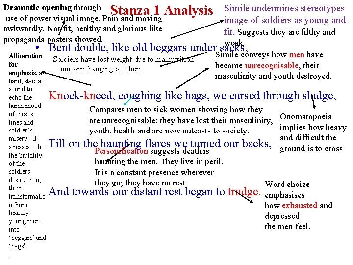 Dramatic opening through Stanza 1 Analysis use of power visual image. Pain and moving