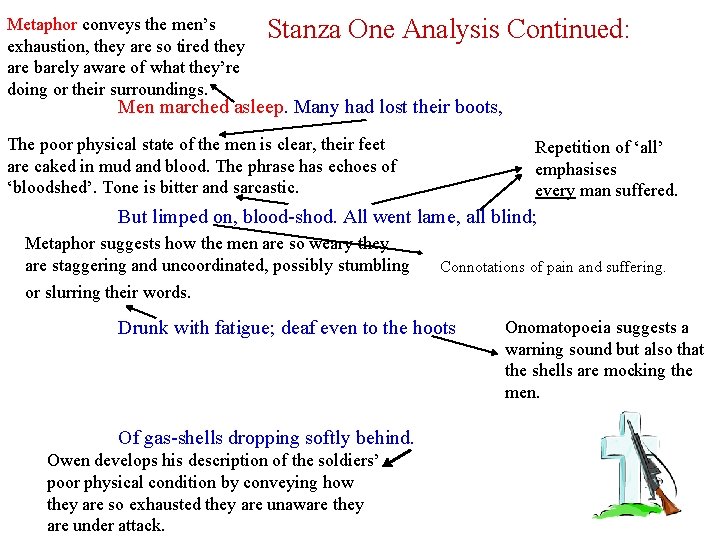 Metaphor conveys the men’s exhaustion, they are so tired they are barely aware of