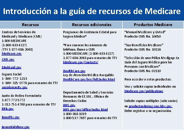 Introducción a la guía de recursos de Medicare Recursos Centros de Servicios de Medicaid