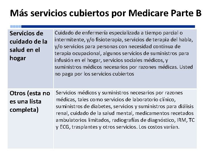 Más servicios cubiertos por Medicare Parte B Servicios de cuidado de la salud en