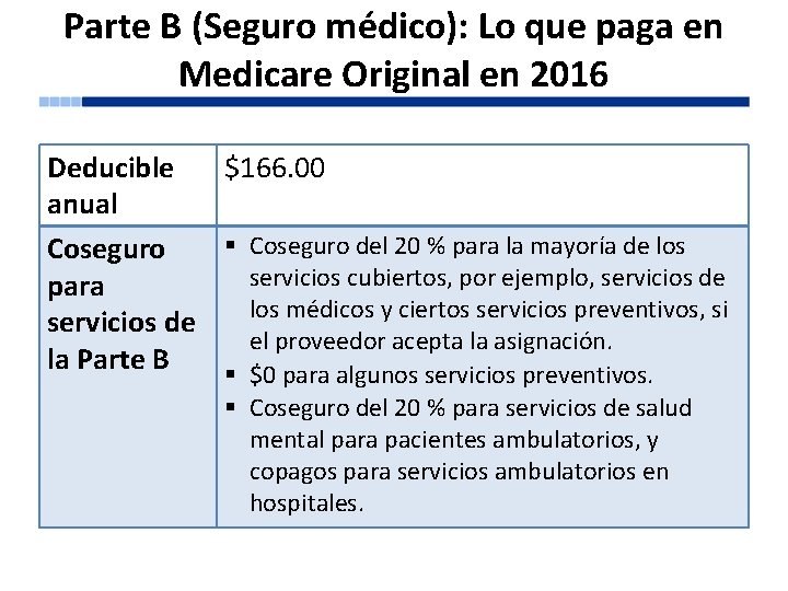 Parte B (Seguro médico): Lo que paga en Medicare Original en 2016 Deducible $166.