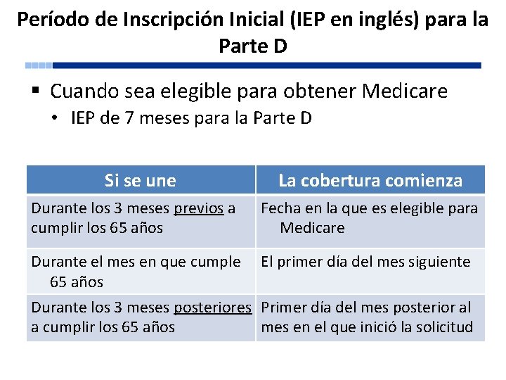 Período de Inscripción Inicial (IEP en inglés) para la Parte D § Cuando sea