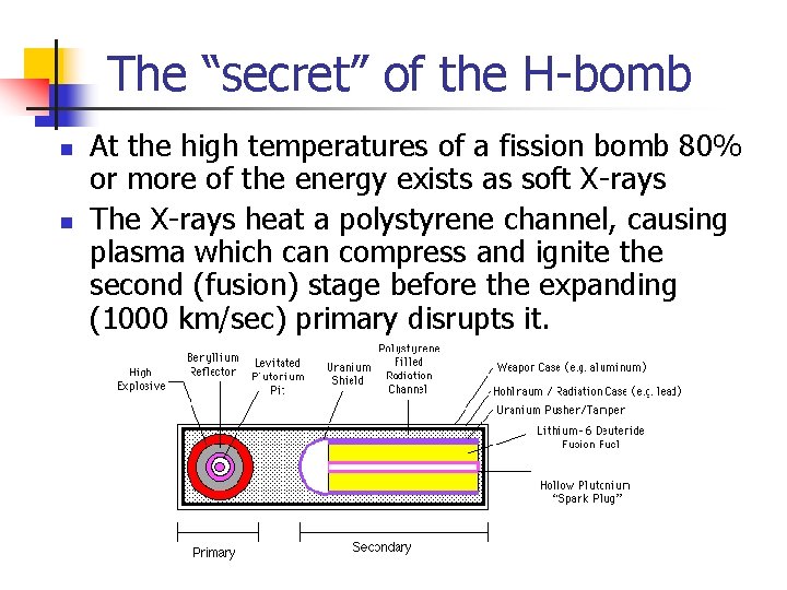 The “secret” of the H-bomb n n At the high temperatures of a fission