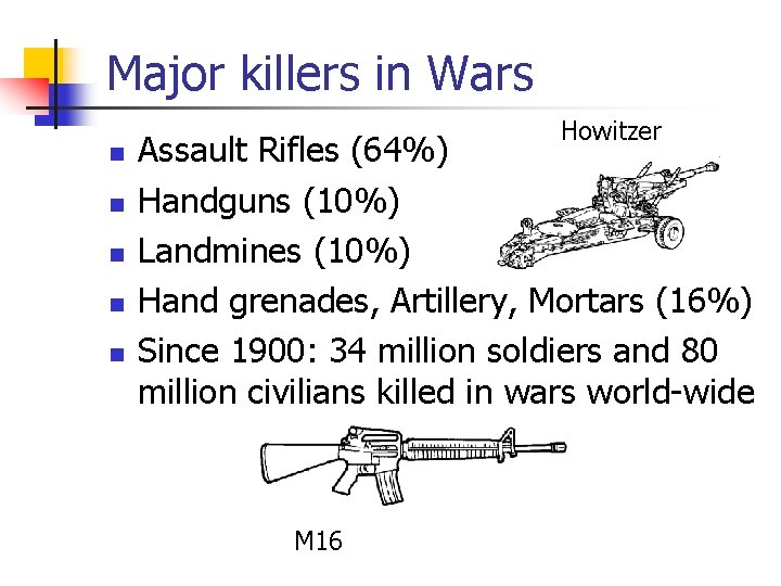 Major killers in Wars n n n Howitzer Assault Rifles (64%) Handguns (10%) Landmines