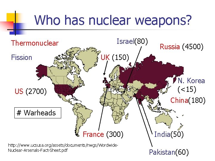 Who has nuclear weapons? Thermonuclear Fission Israel(80) Russia (4500) UK (150) N. Korea (<15)