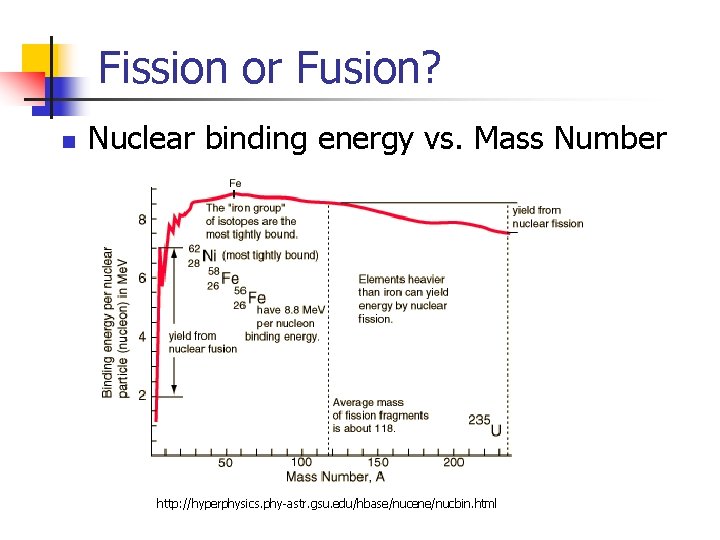 Fission or Fusion? n Nuclear binding energy vs. Mass Number http: //hyperphysics. phy-astr. gsu.