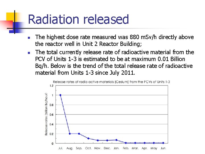 Radiation released n n The highest dose rate measured was 880 m. Sv/h directly