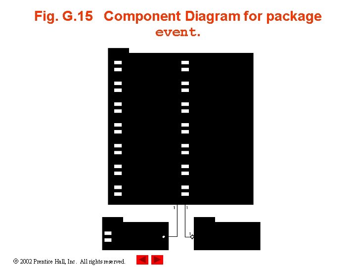 Fig. G. 15 Component Diagram for package event. 2002 Prentice Hall, Inc. All rights