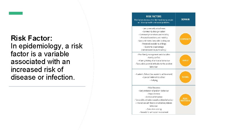 Risk Factor: In epidemiology, a risk factor is a variable associated with an increased