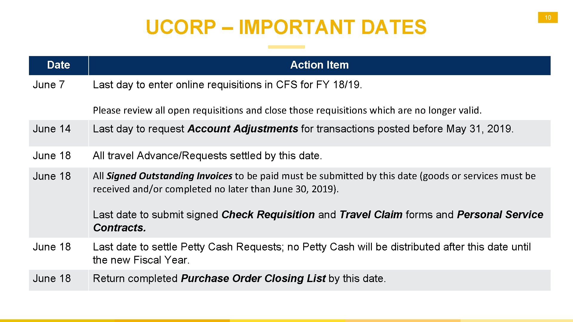 UCORP – IMPORTANT DATES Date June 7 Action Item Last day to enter online