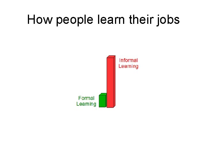 How people learn their jobs 