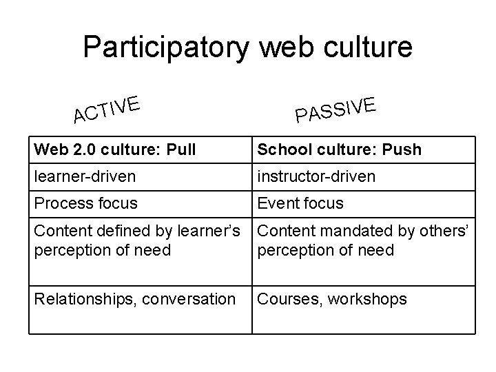 Participatory web culture E V I T AC E V I S S A