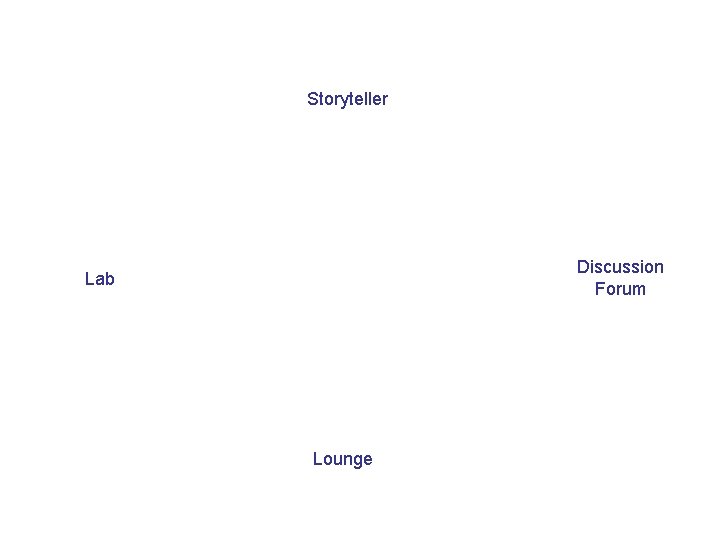 Storyteller Classroom Discussion Forum Lab Lounge 