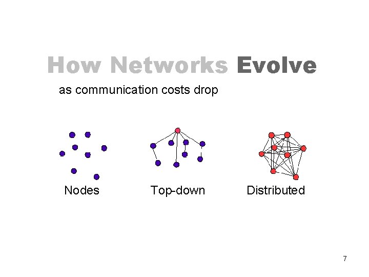 How Networks Evolve as communication costs drop Nodes Top-down Distributed 7 