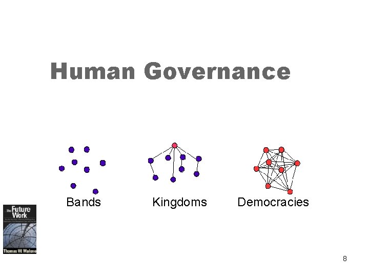 Human Governance Bands Kingdoms Democracies 8 
