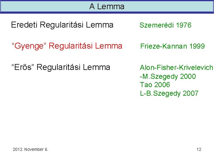 A Lemma Eredeti Regularitási Lemma Szemerédi 1976 “Gyenge” Regularitási Lemma Frieze-Kannan 1999 “Erős” Regularitási