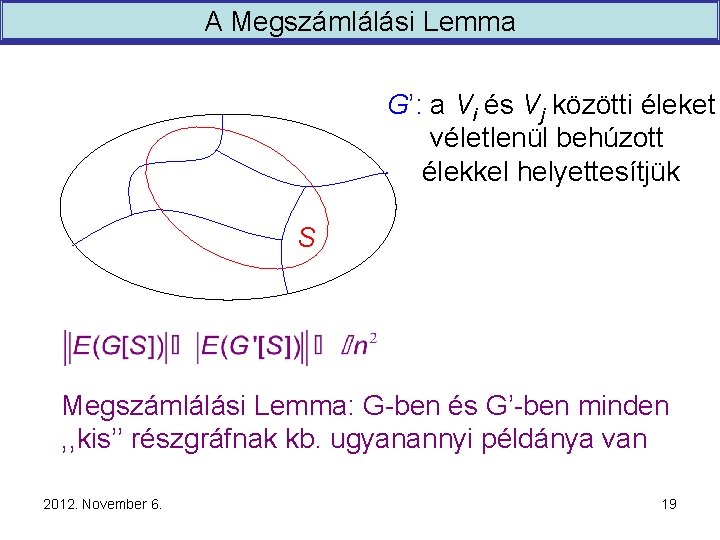 A Megszámlálási Lemma G’: a Vi és Vj közötti éleket véletlenül behúzott élekkel helyettesítjük