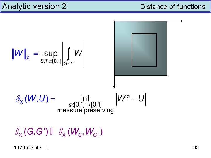 Analytic version 2. 2012. November 6. Distance of functions 33 