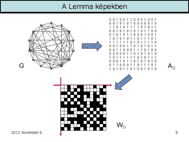 A Lemma képekben G 0 0 1 1 0 0 0 1 0 1