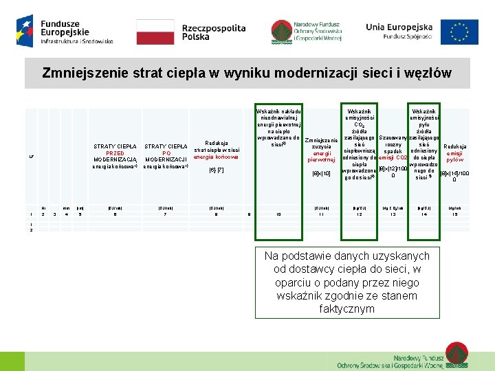 Zmniejszenie strat ciepła w wyniku modernizacji sieci i węzłów LP 1 Nr 2 3