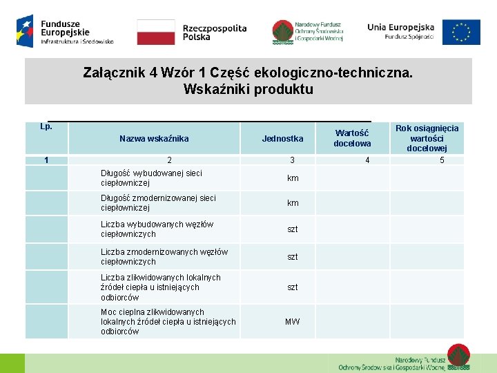 Załącznik 4 Wzór 1 Część ekologiczno-techniczna. Wskaźniki produktu Lp. Nazwa wskaźnika 1 2 Jednostka