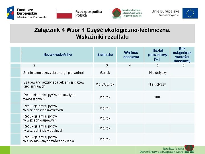 Załącznik 4 Wzór 1 Część ekologiczno-techniczna. Wskaźniki rezultatu L p. Nazwa wskaźnika 2 1