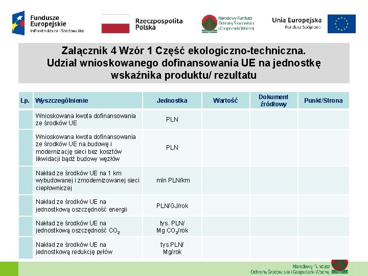 Załącznik 4 Wzór 1 Część ekologiczno-techniczna. Udział wnioskowanego dofinansowania UE na jednostkę wskaźnika produktu/