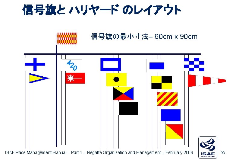 信号旗と ハリヤード のレイアウト 信号旗の最小寸法– 60 cm x 90 cm ISAF Race Management Manual –