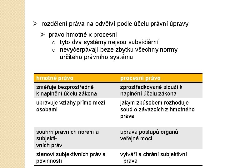 Ø rozdělení práva na odvětví podle účelu právní úpravy Ø právo hmotné x procesní