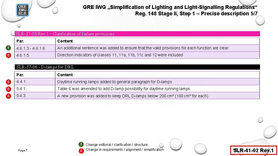 GRE IWG SLR GRE IWG „Simplification of Lighting and Light-Signalling Regulations“ Reg. 148 Stage