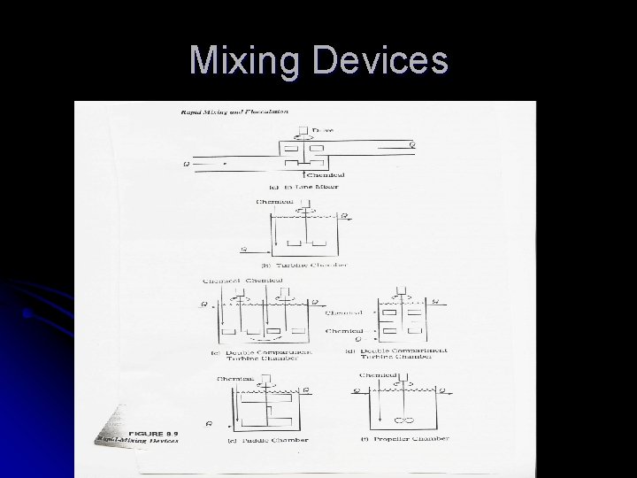 Mixing Devices 