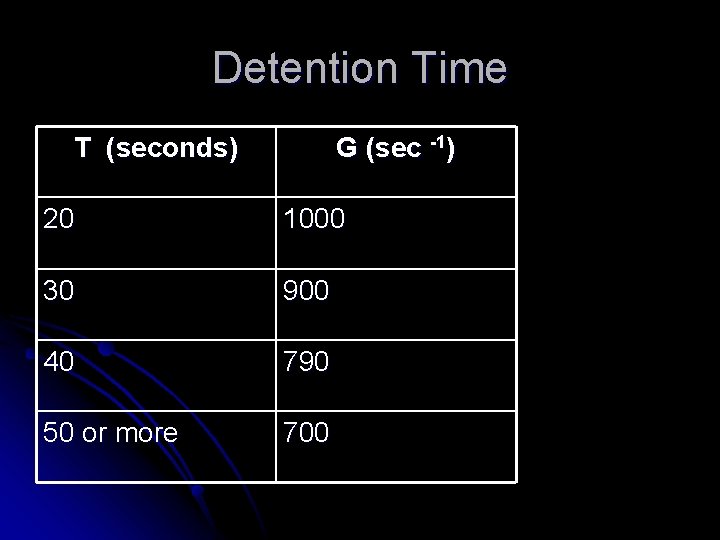 Detention Time T (seconds) G (sec -1) 20 1000 30 900 40 790 50
